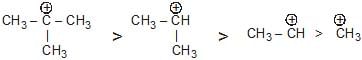 Carbocation & Carbanions | Chemistry for JEE Main & Advanced